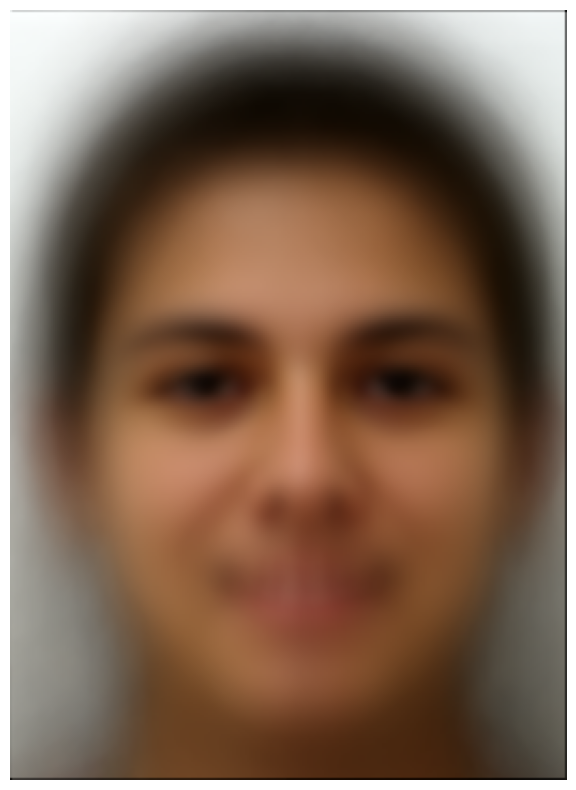 Average Face of the Population