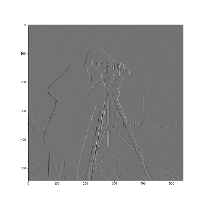 gradient magnitude thres=0.25