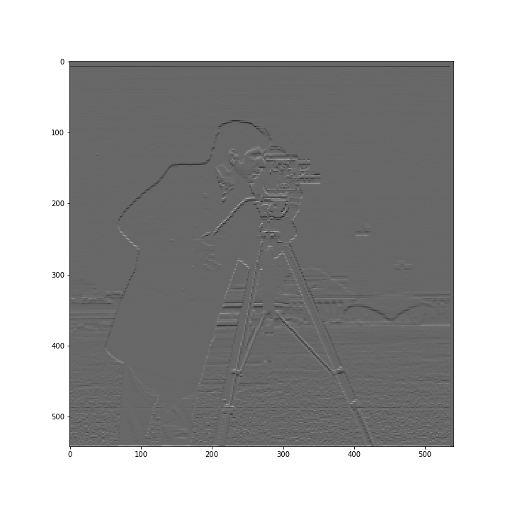 gradient magnitude thres=0.25